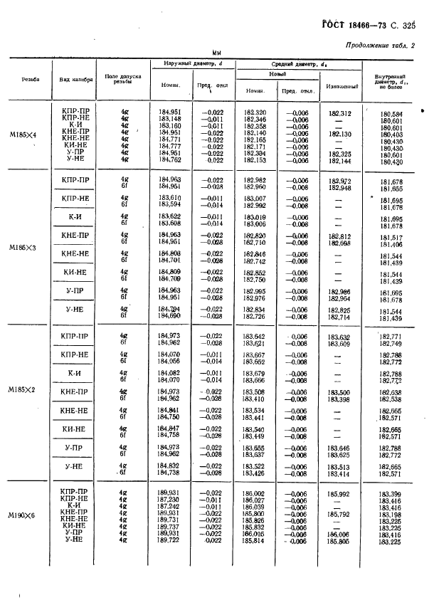 ГОСТ 18466-73 Калибры для метрической резьбы свыше 68 до 200 мм. Исполнительные размеры (фото 331 из 335)