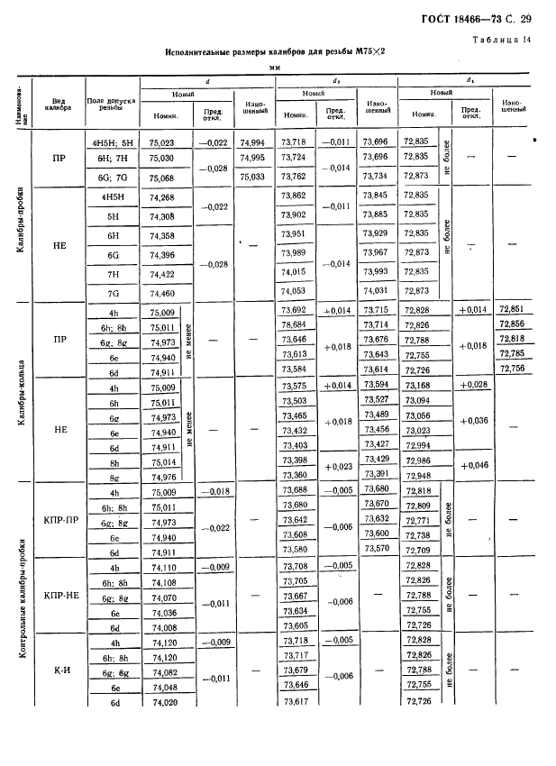 ГОСТ 18466-73 Калибры для метрической резьбы свыше 68 до 200 мм. Исполнительные размеры (фото 35 из 335)