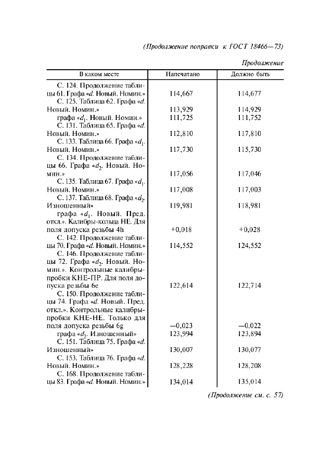ГОСТ 18466-73 Калибры для метрической резьбы свыше 68 до 200 мм. Исполнительные размеры (фото 5 из 335)