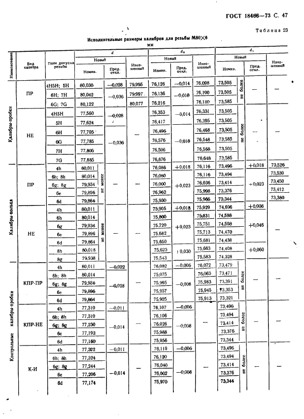 ГОСТ 18466-73 Калибры для метрической резьбы свыше 68 до 200 мм. Исполнительные размеры (фото 53 из 335)