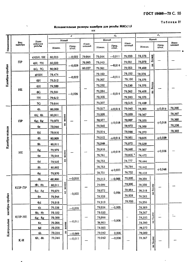 ГОСТ 18466-73 Калибры для метрической резьбы свыше 68 до 200 мм. Исполнительные размеры (фото 61 из 335)