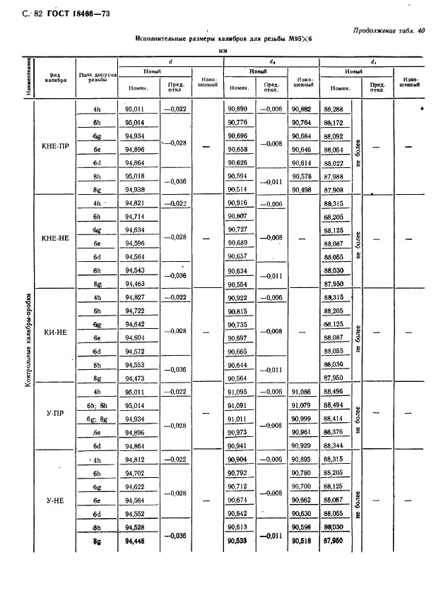 ГОСТ 18466-73 Калибры для метрической резьбы свыше 68 до 200 мм. Исполнительные размеры (фото 88 из 335)