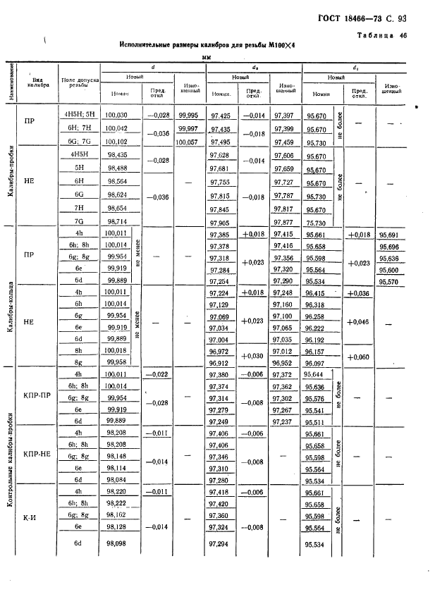 ГОСТ 18466-73 Калибры для метрической резьбы свыше 68 до 200 мм. Исполнительные размеры (фото 99 из 335)