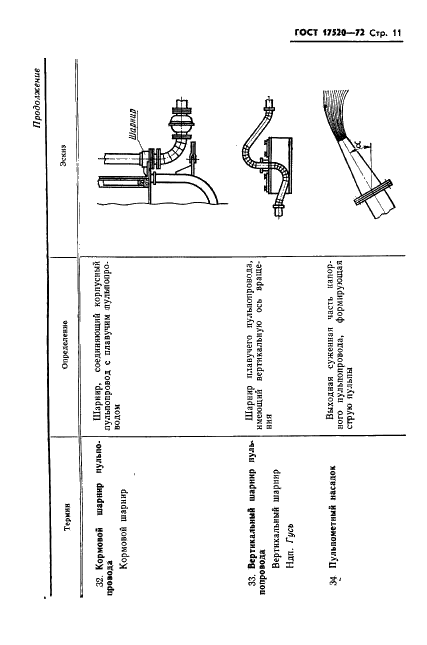 ГОСТ 17520-72 Снаряды землесосные общего назначения. Термины и определения (фото 13 из 26)