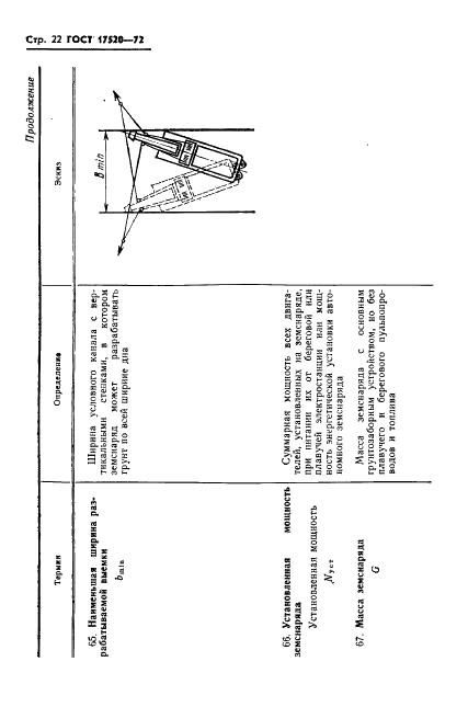 ГОСТ 17520-72 Снаряды землесосные общего назначения. Термины и определения (фото 24 из 26)