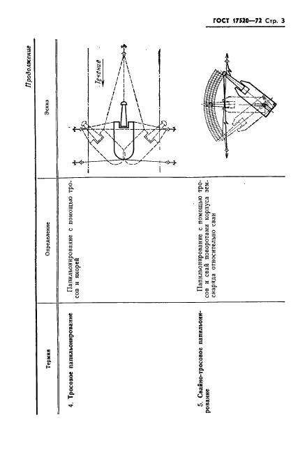 ГОСТ 17520-72 Снаряды землесосные общего назначения. Термины и определения (фото 5 из 26)