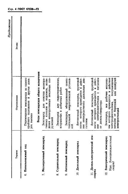 ГОСТ 17520-72 Снаряды землесосные общего назначения. Термины и определения (фото 6 из 26)