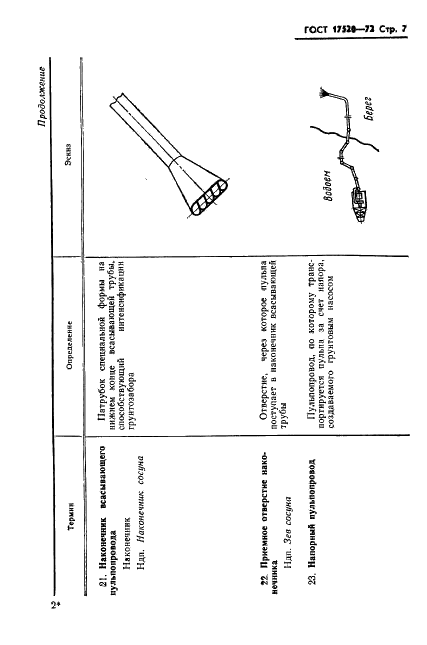 ГОСТ 17520-72 Снаряды землесосные общего назначения. Термины и определения (фото 9 из 26)