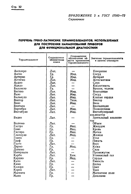 ГОСТ 17562-72 Приборы измерительные для функциональной диагностики. Термины и определения (фото 35 из 45)