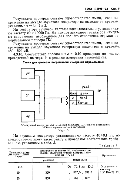 ГОСТ 5.1603-72 Система управления вибрационными установками СУВУ-3. Требования к качеству аттестованной продукции (фото 10 из 13)