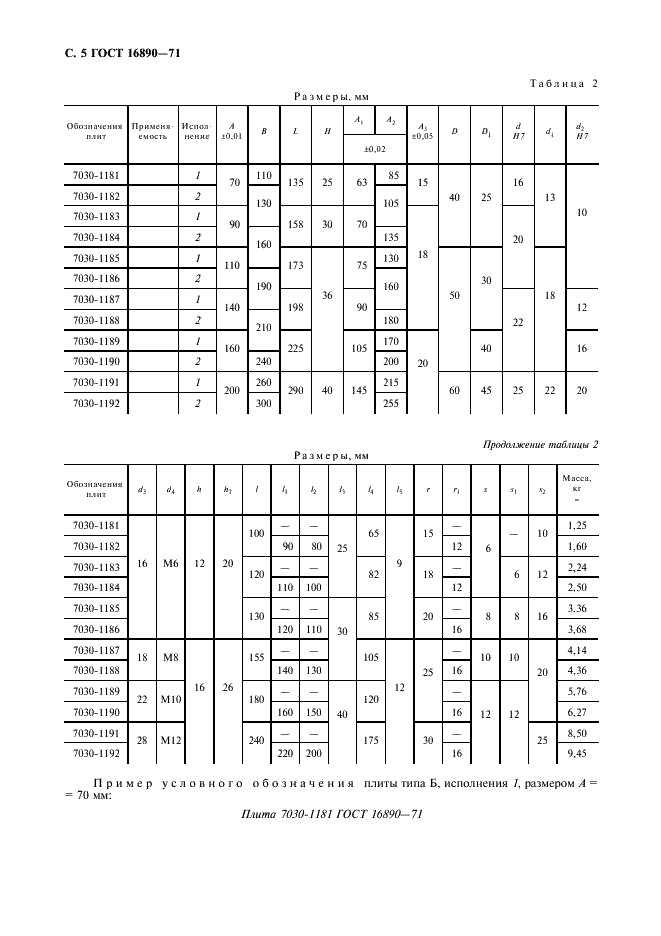 ГОСТ 16890-71 Плиты к скальчатым консольным кондукторам. Конструкция (фото 6 из 8)