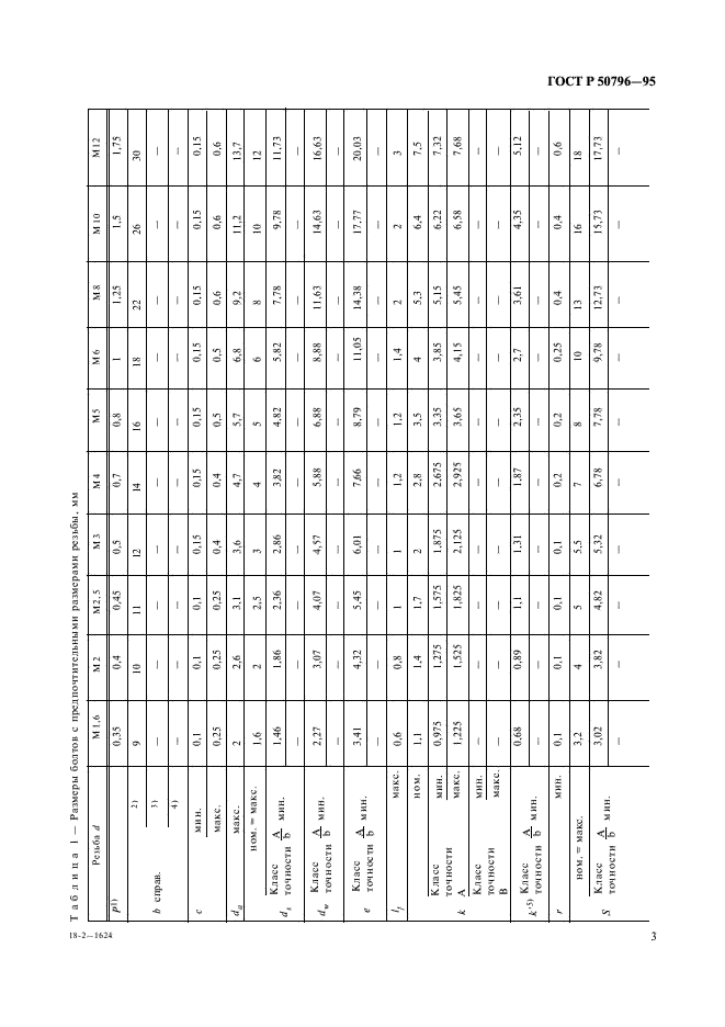 ГОСТ Р 50796-95 Болты с шестигранной головкой классов точности А и В. Технические условия (фото 5 из 15)