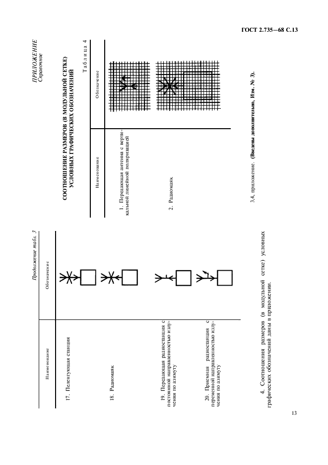 ГОСТ 2.735-68 Единая система конструкторской документации. Обозначения условные графические в схемах. Антенны и радиостанции (фото 14 из 15)