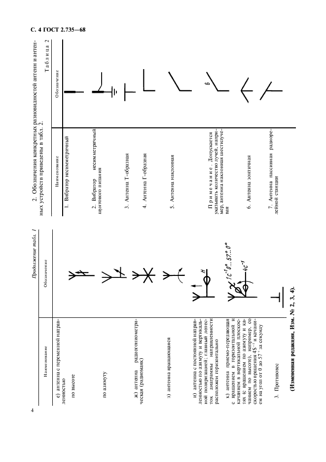 ГОСТ 2.735-68 Единая система конструкторской документации. Обозначения условные графические в схемах. Антенны и радиостанции (фото 5 из 15)