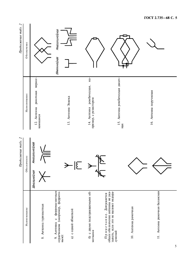 ГОСТ 2.735-68 Единая система конструкторской документации. Обозначения условные графические в схемах. Антенны и радиостанции (фото 6 из 15)