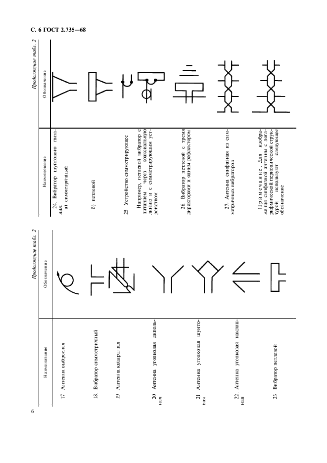 ГОСТ 2.735-68 Единая система конструкторской документации. Обозначения условные графические в схемах. Антенны и радиостанции (фото 7 из 15)