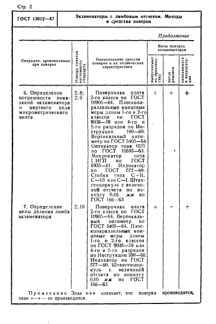 ГОСТ 13012-67 Экзаменаторы с лимбовым отсчетом. Методы и средства поверки (фото 2 из 11)