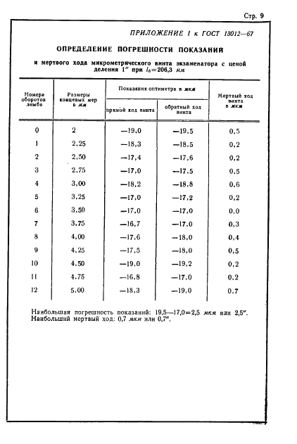 ГОСТ 13012-67 Экзаменаторы с лимбовым отсчетом. Методы и средства поверки (фото 9 из 11)