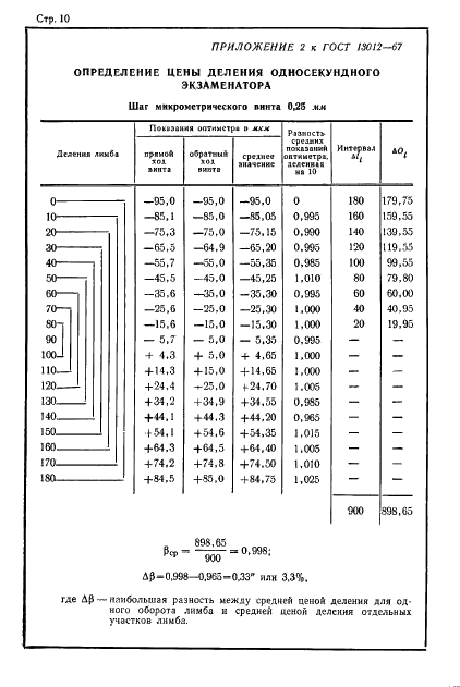 ГОСТ 13012-67 Экзаменаторы с лимбовым отсчетом. Методы и средства поверки (фото 10 из 11)