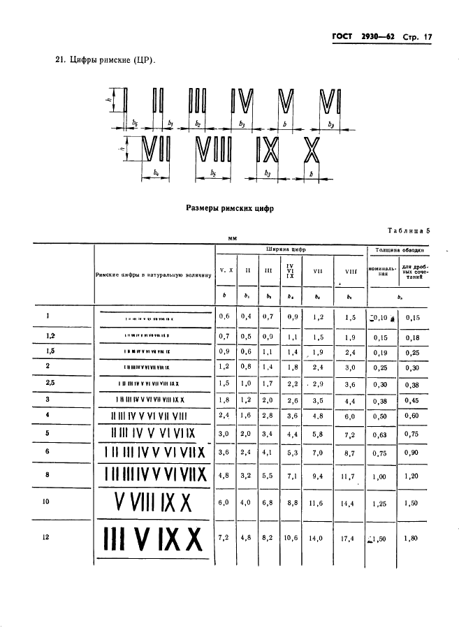 ГОСТ 2930-62 Приборы измерительные. Шрифты и знаки (фото 18 из 43)