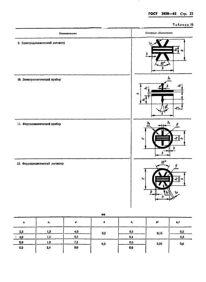 ГОСТ 2930-62 Приборы измерительные. Шрифты и знаки (фото 24 из 43)