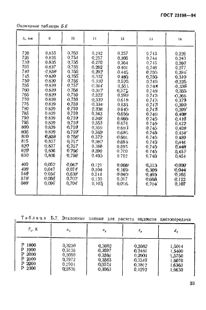 ГОСТ 23198-94 Лампы электрические. Методы измерения спектральных и цветовых характеристик (фото 42 из 89)