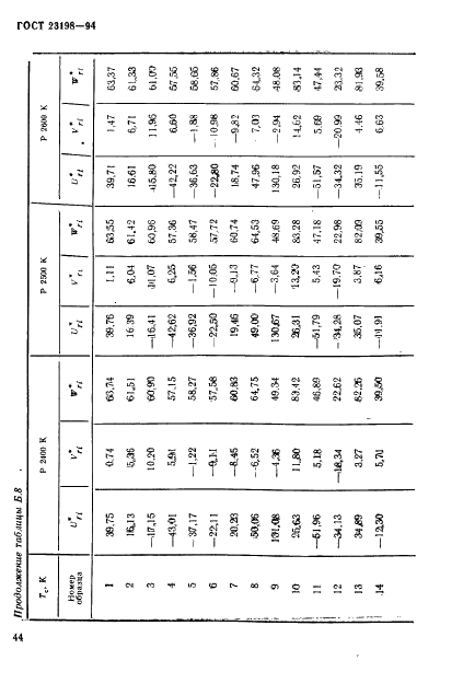 ГОСТ 23198-94 Лампы электрические. Методы измерения спектральных и цветовых характеристик (фото 47 из 89)