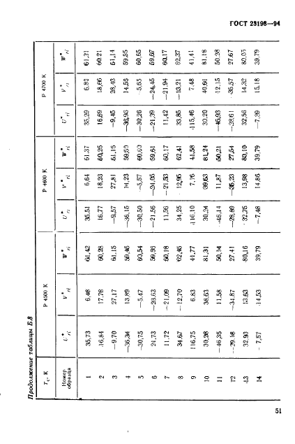 ГОСТ 23198-94 Лампы электрические. Методы измерения спектральных и цветовых характеристик (фото 54 из 89)