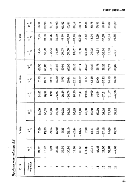 ГОСТ 23198-94 Лампы электрические. Методы измерения спектральных и цветовых характеристик (фото 56 из 89)