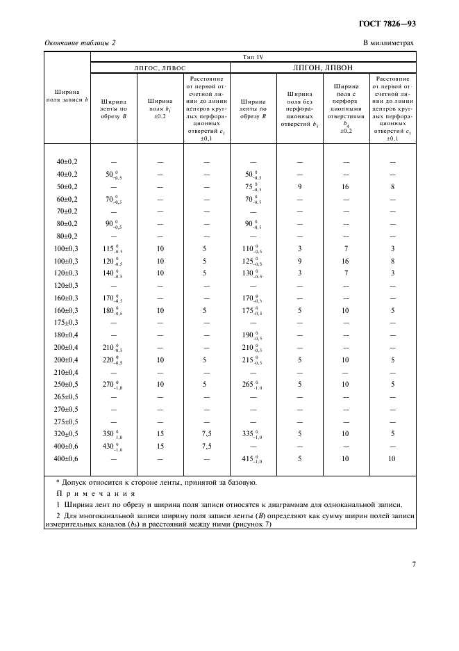 ГОСТ 7826-93 Ленты и диски диаграммные регистрирующих приборов. Общие технические условия (фото 9 из 19)