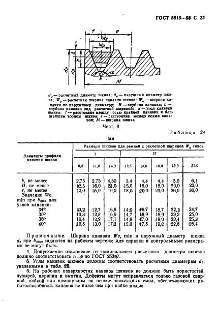 ГОСТ 5813-93 Ремни вентиляторные клиновые и шкивы для двигателей автомобилей, тракторов и комбайнов. Технические условия (фото 33 из 47)