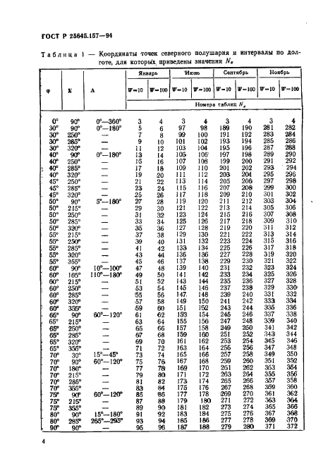 ГОСТ Р 25645.157-94 Ионосфера Земли нижняя. Модель глобального распределения концентрации и эффективной частоты соударений электронов для прогнозирования низкочастотных радиополей (фото 8 из 338)