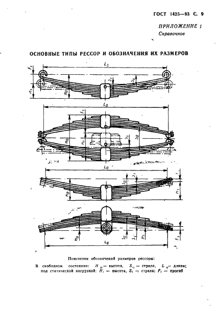 ГОСТ 1425-93 Рессоры листовые для подвижного состава железных дорог. Технические условия (фото 11 из 22)