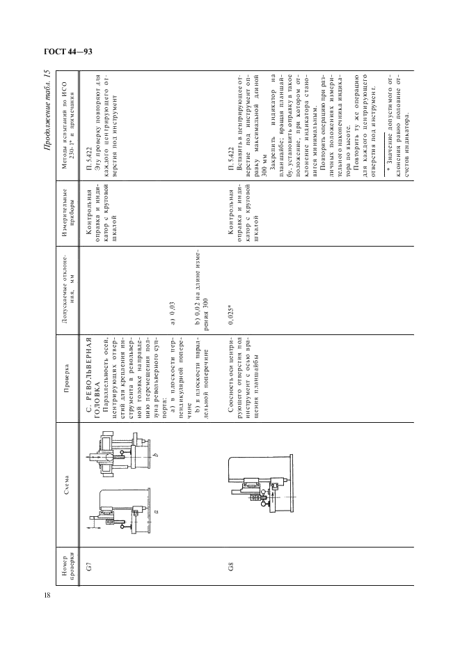 ГОСТ 44-93 Станки токарно-карусельные. Основные параметры и размеры. Нормы точности и жесткости (фото 20 из 24)