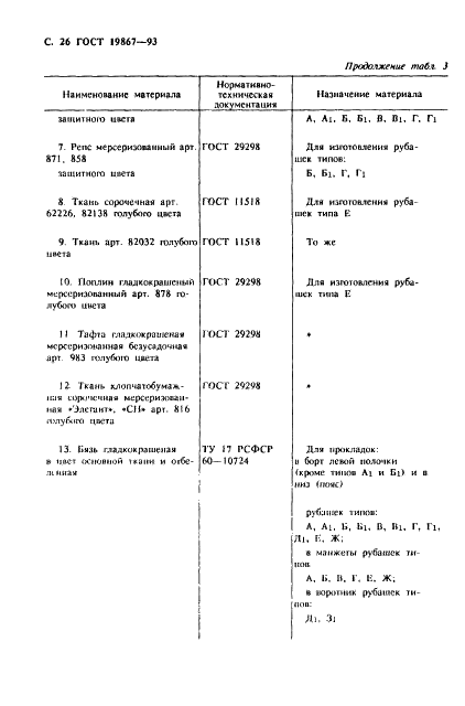 ГОСТ 19867-93 Рубашки форменные. Технические условия (фото 29 из 72)