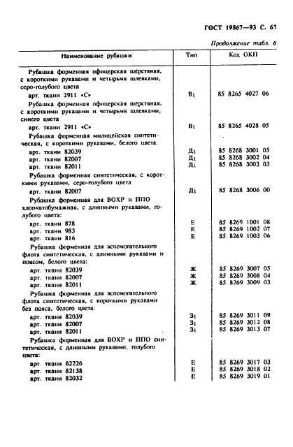 ГОСТ 19867-93 Рубашки форменные. Технические условия (фото 70 из 72)