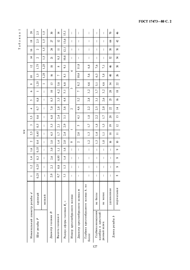 ГОСТ 17473-80 Винты с полукруглой головкой классов точности А и В. Конструкция и размеры (фото 2 из 5)