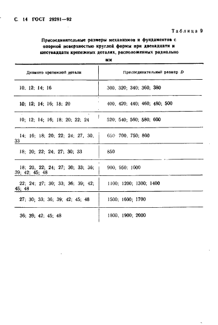 ГОСТ 29281-92 Механизмы и фундаменты судовые. Присоединительные размеры (фото 15 из 18)