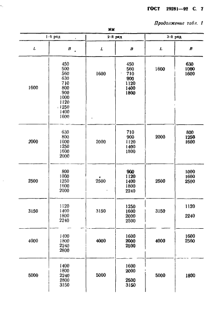ГОСТ 29281-92 Механизмы и фундаменты судовые. Присоединительные размеры (фото 8 из 18)