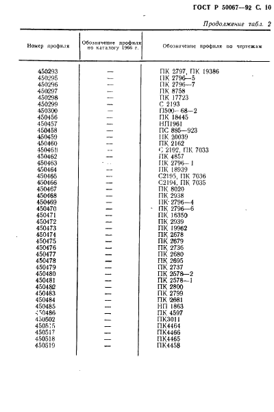 ГОСТ Р 50067-92 Профили прессованные прямоугольные неравнополочного зетового сечения из алюминиевых и магниевых сплавов. Сортамент (фото 11 из 12)
