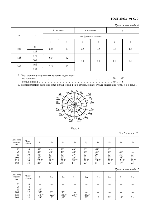 ГОСТ 29092-91 Фрезы цилиндрические. Технические условия (фото 8 из 10)