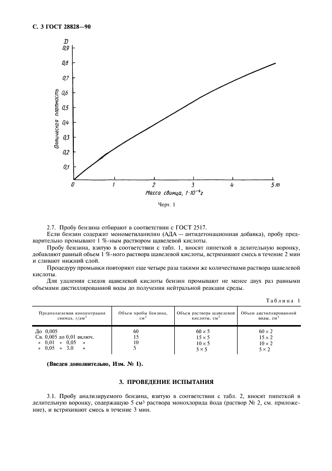 ГОСТ 28828-90 Бензины. Метод определения свинца (фото 4 из 8)