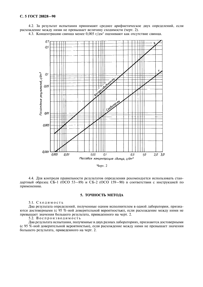 ГОСТ 28828-90 Бензины. Метод определения свинца (фото 6 из 8)