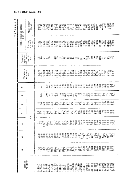 ГОСТ 17575-90 Профили прессованные прямоугольные таврошвеллерного сечения из алюминиевых и магниевых сплавов. Сортамент (фото 3 из 11)