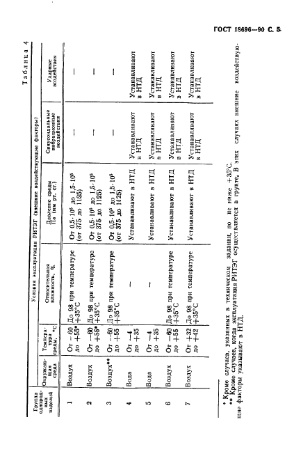 ГОСТ 18696-90 Генераторы радионуклидные термоэлектрические. Типы и общие технические требования (фото 6 из 11)