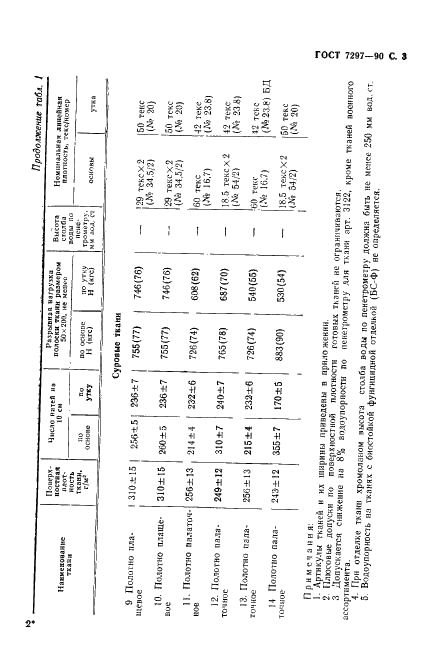 ГОСТ 7297-90 Ткани хлопчатобумажные палаточные и плащевые. Технические условия (фото 4 из 11)