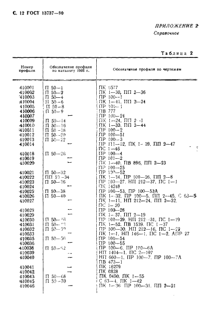 ГОСТ 13737-90 Профили прессованные прямоугольные равнополочного уголкового сечения из алюминиевых и магниевых сплавов. Сортамент (фото 13 из 19)