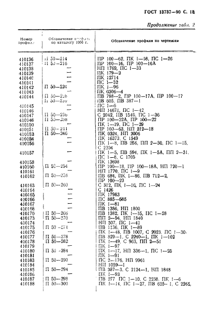ГОСТ 13737-90 Профили прессованные прямоугольные равнополочного уголкового сечения из алюминиевых и магниевых сплавов. Сортамент (фото 16 из 19)
