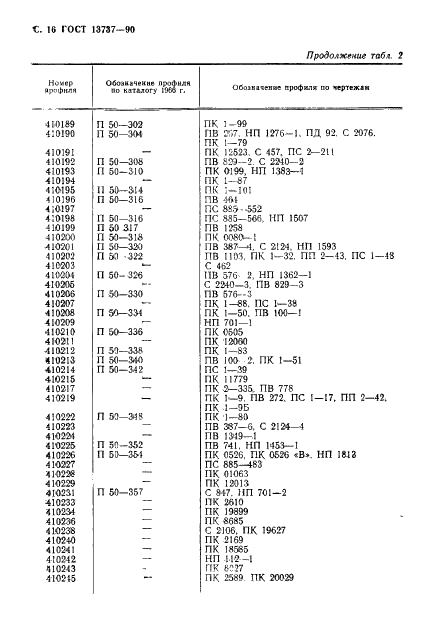 ГОСТ 13737-90 Профили прессованные прямоугольные равнополочного уголкового сечения из алюминиевых и магниевых сплавов. Сортамент (фото 17 из 19)