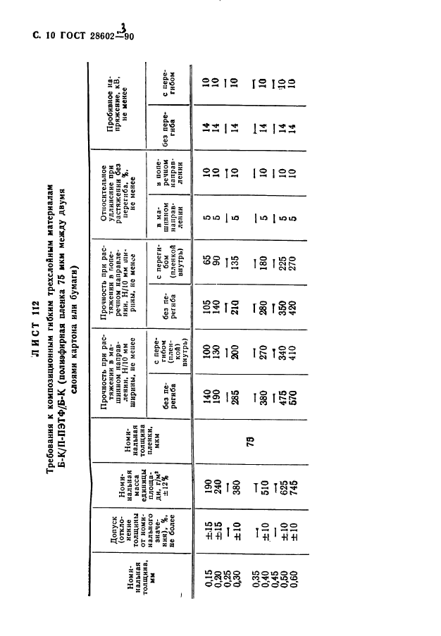ГОСТ 28602.3-90 Материалы электроизоляционные композиционные гибкие. Технические условия (фото 12 из 26)